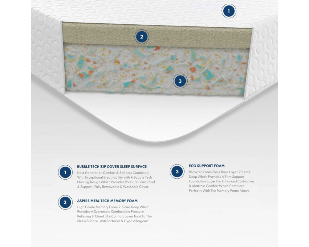 Essentials Memory Foam Mattress | Free Delivery | Aspire Store