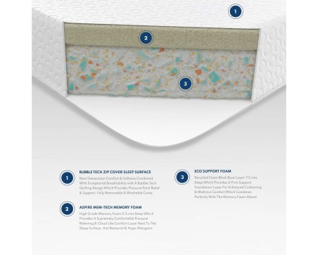 Essentials Memory Foam Mattress | Free Delivery | Aspire Store
