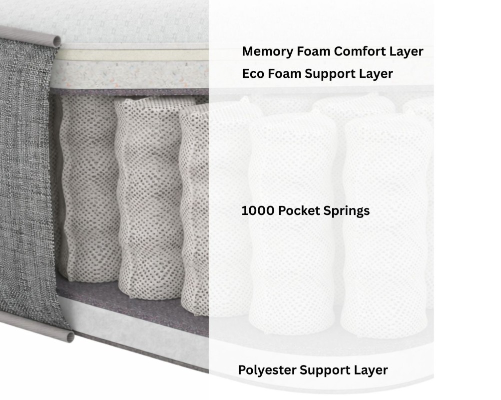 Aspire Pocket+ 1000 Memory Mattress | Aspire Store