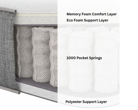 Aspire Pocket+ 1000 Memory Mattress | Aspire Store