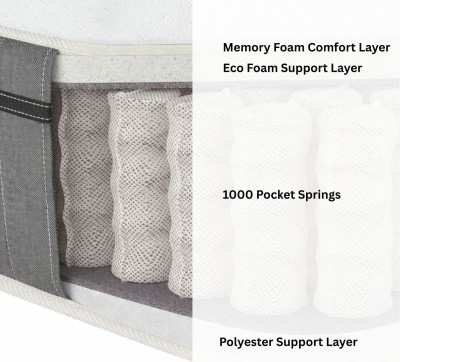 Aspire Pocket+ 1000 Memory Mattress | Aspire Store