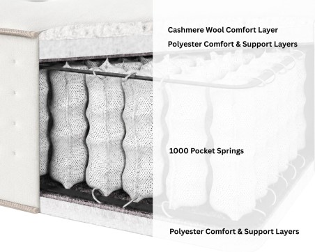 Elizabeth Natural Pocket Mattress | Aspirestore.co.uk | 01484 949 354