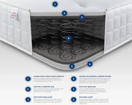 Classic Bonnell Spring Mattress | UK Handmade | Aspire Store
